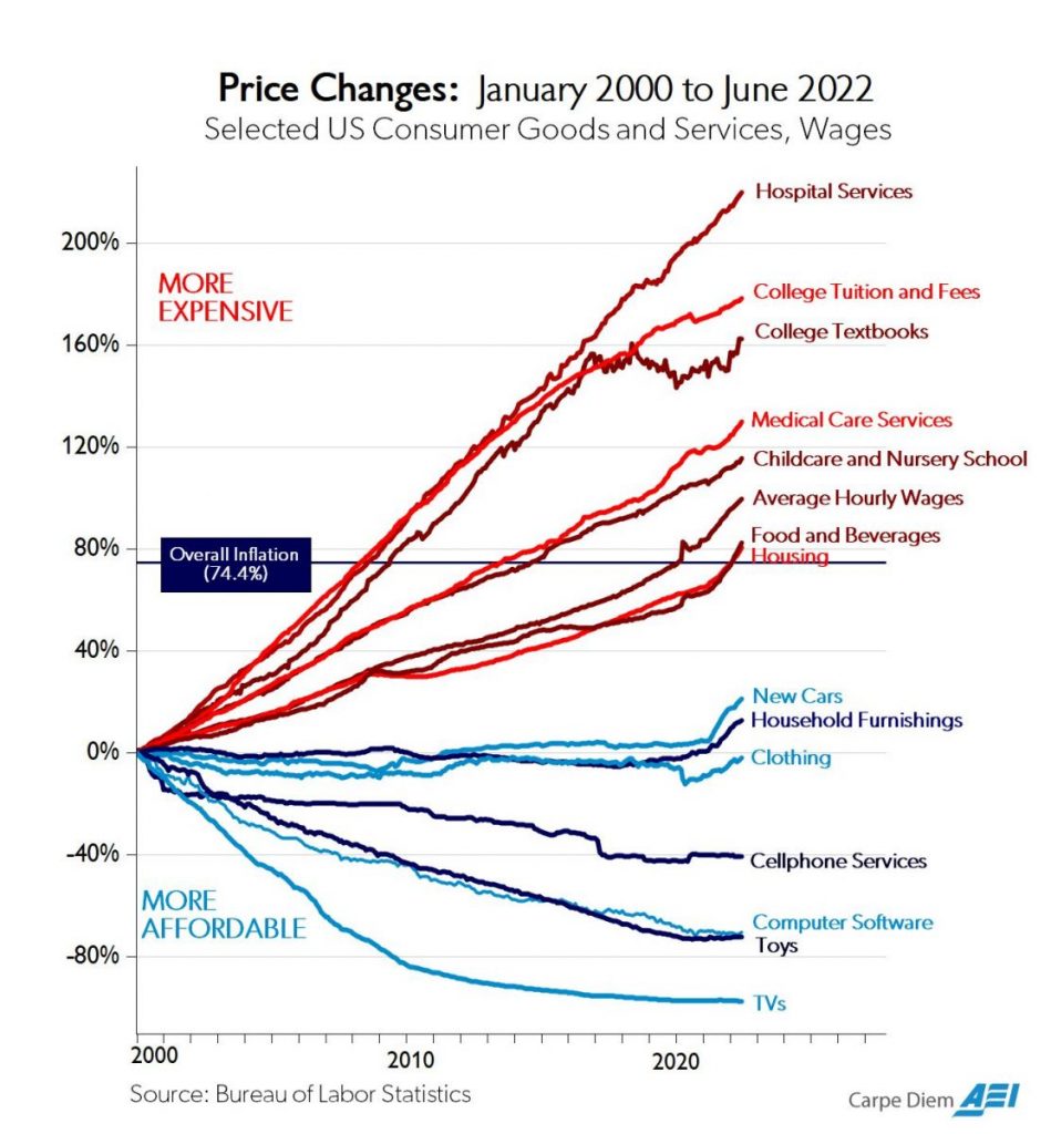 Marc Andreessen: “AI cannot cause overall unemployment to rise”