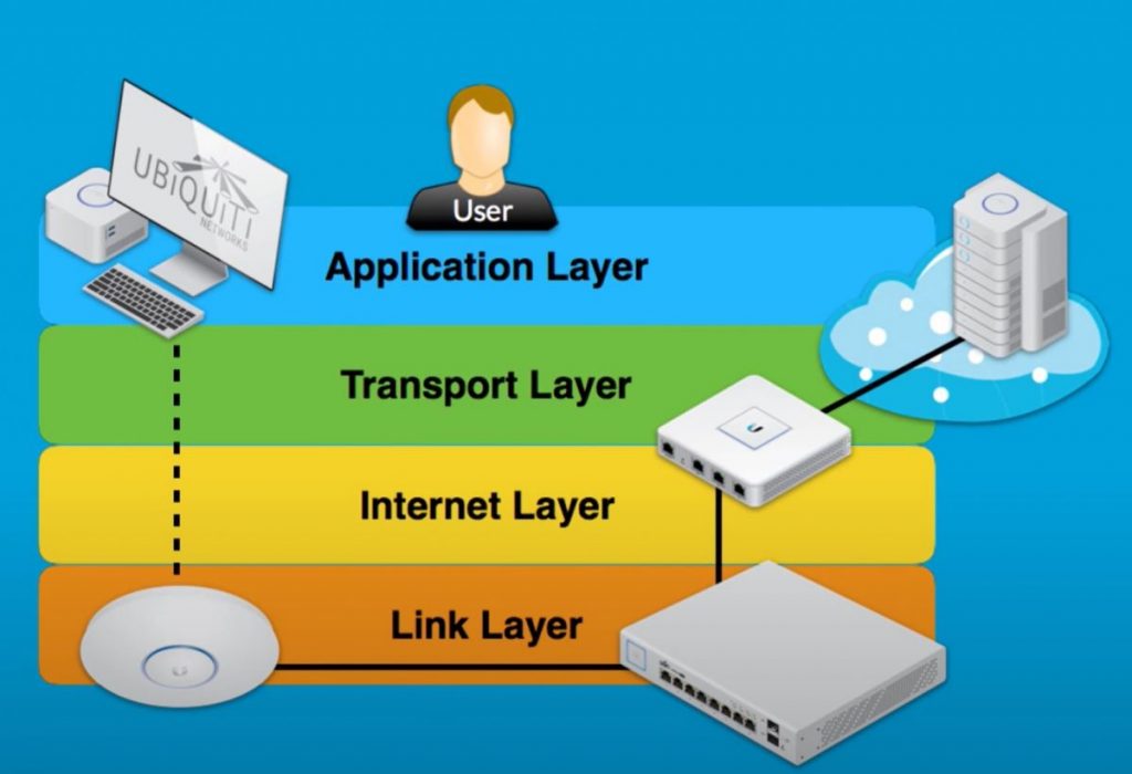 Application Layer — Explained, Definition and Examples | Metaverse Post