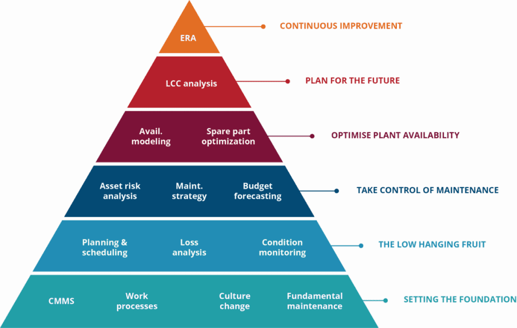 Asset Management