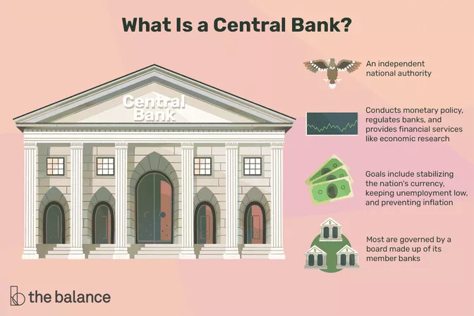 Central Bank