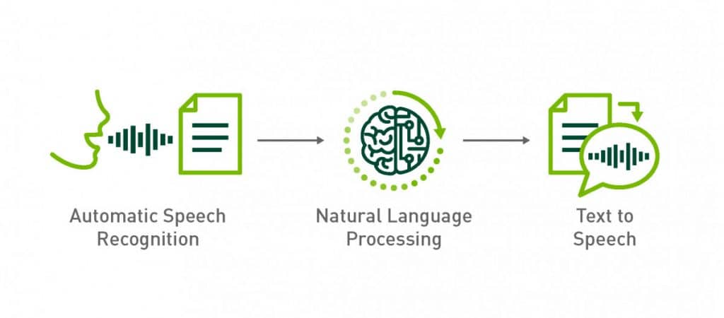 Text-to-Speech AI Model