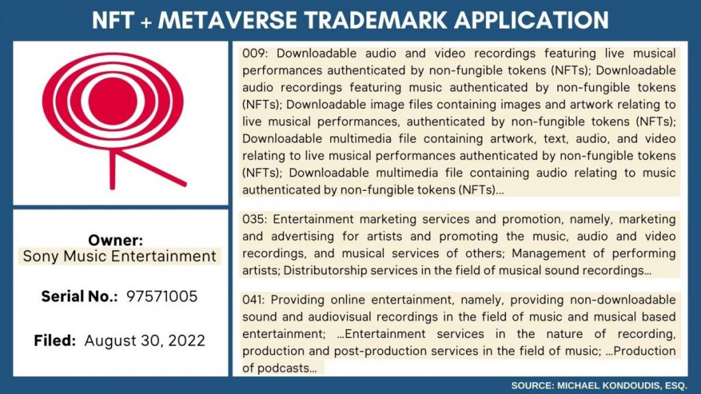 Sony Music Entertainment files NFT and Metaverse-related trademarks