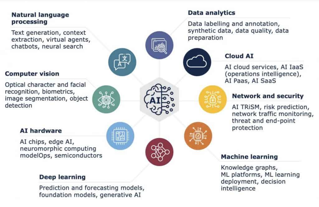 Consulting Firm Axon Partners Group Releases “Embracing AI in 2023” Report