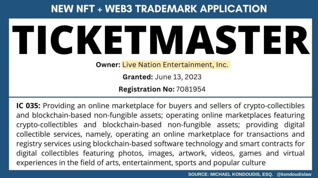 FIFA, Ticketmaster, and The Charles Edison Fund File Web3 and AI Trademark Applications