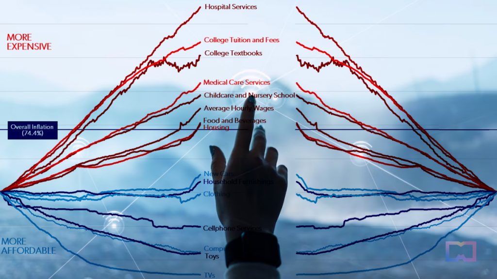 Marc Andreessen says AI cannot cause a spike in unemployment 