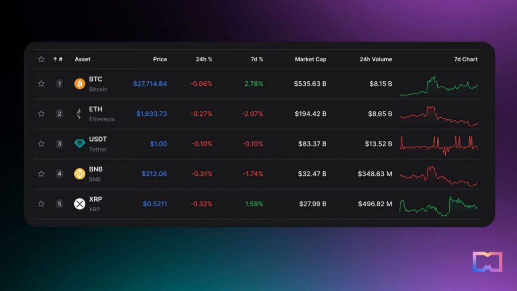 Crypto Market Weekly – Bitcoin Holds Steady Course Amidst Ethereum’s Modest Dip