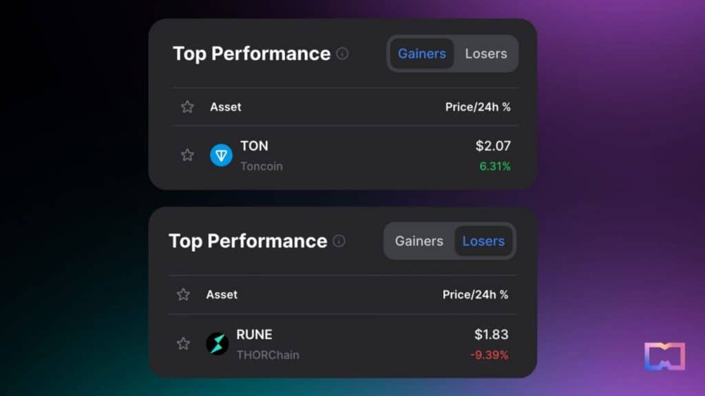 Crypto Market Weekly – Bitcoin Holds Steady Course Amidst Ethereum’s Modest Dip