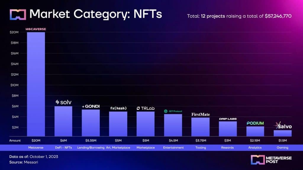 Market Category: NFTs 