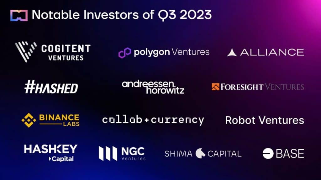 Notable Investors of Q3 2023