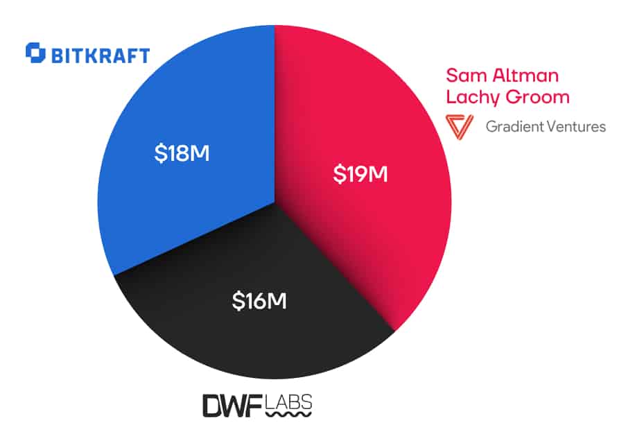 Noted investors, Web3 Fundraising Report for Q2 2023: Trends in Gaming and Social Network