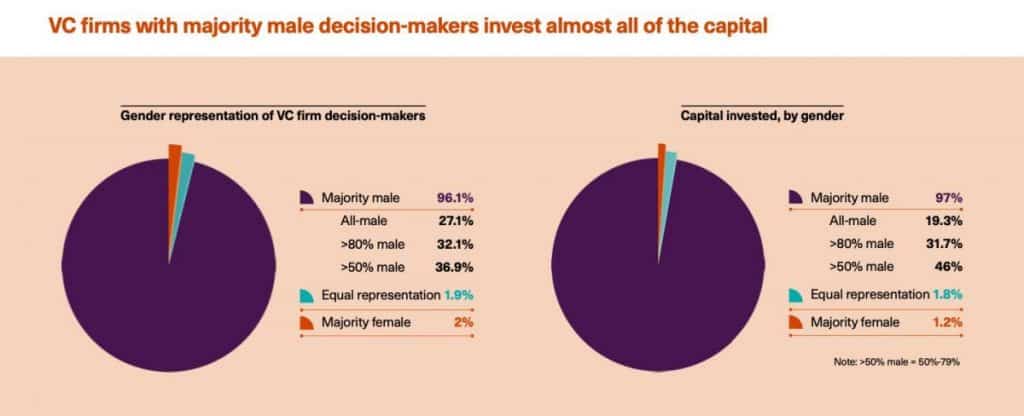 gender disparity AI