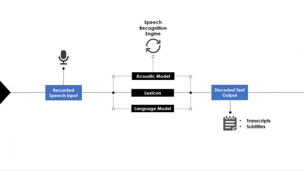 Text-to-Speech AI Model