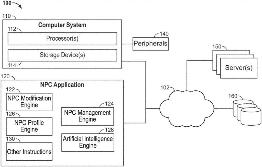 Systems and methods for generating improved non-player characters
activision blizzard