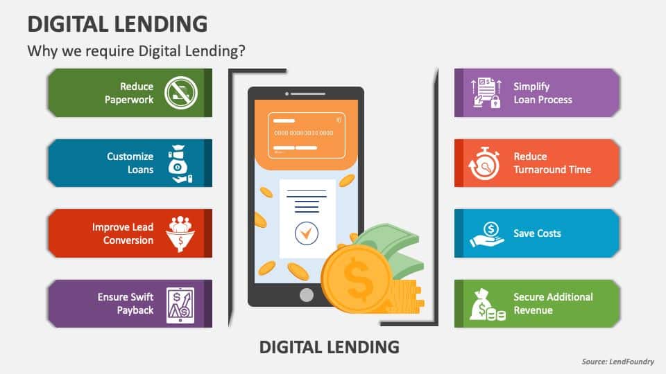 Digital lending