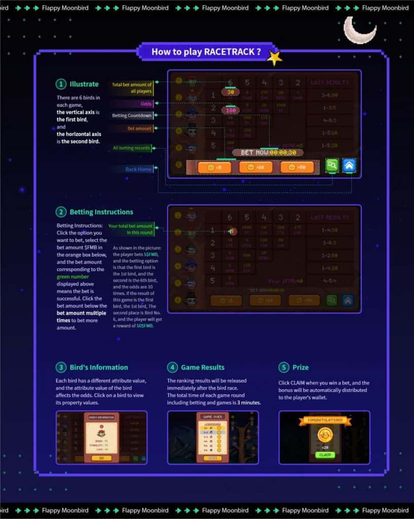 The Dark Horse FlappyMoonbird Launches New Game and Announces the Release of Genesis NFT and Token Airdrop