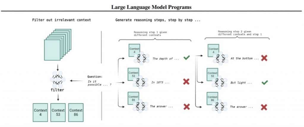 LLM Programs: The New Path to Fine-tuning Neural Models in Complex Situations