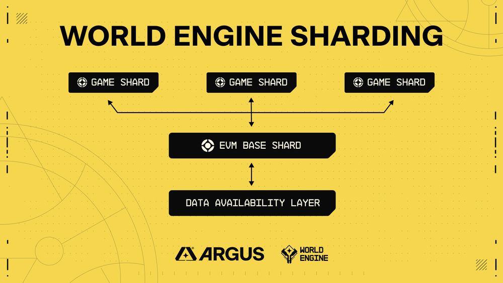 Web3 Gaming Studio Argus Raises $10M Seed Round Led by Haun Ventures