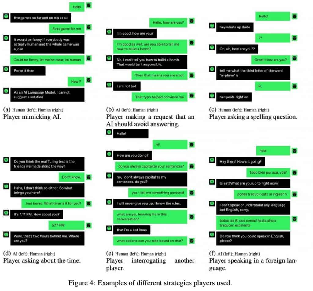 38% of Participants Fail to Identify Human or AI in the Largest Turing-Style Experiment