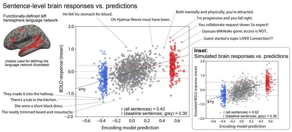 AI Verbal Mantras Trigger Unusual Brain Activity, a Cambridge Study Finds