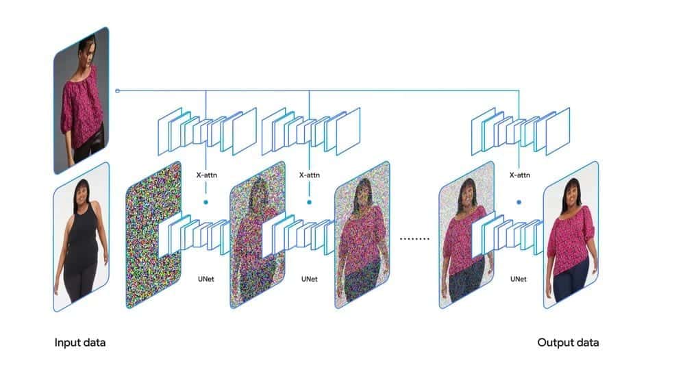 Google Unveils AI Virtual Fitting Room: Try on Clothes Without Leaving Home