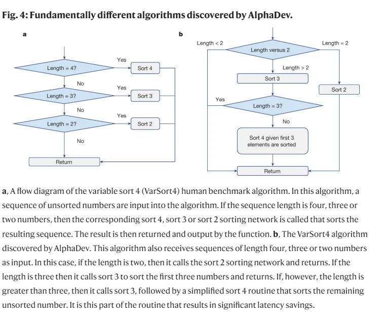 DeepMind’s AlphaZero Learns Efficient Sorting Algorithms in Neural Network Optimization