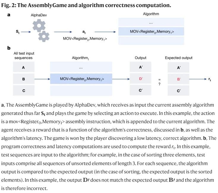 DeepMind’s AlphaZero Learns Efficient Sorting Algorithms in Neural Network Optimization