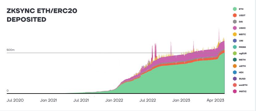 Will Polygon’s zkEVM Pivot Be Game Changer of the Year Despite SEC Hurdles?