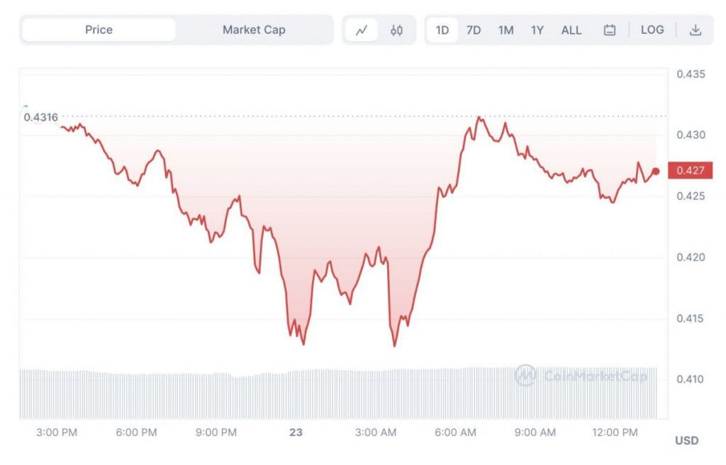 Terra Temporarily Suspends Website Amid Phishing Scam Worries