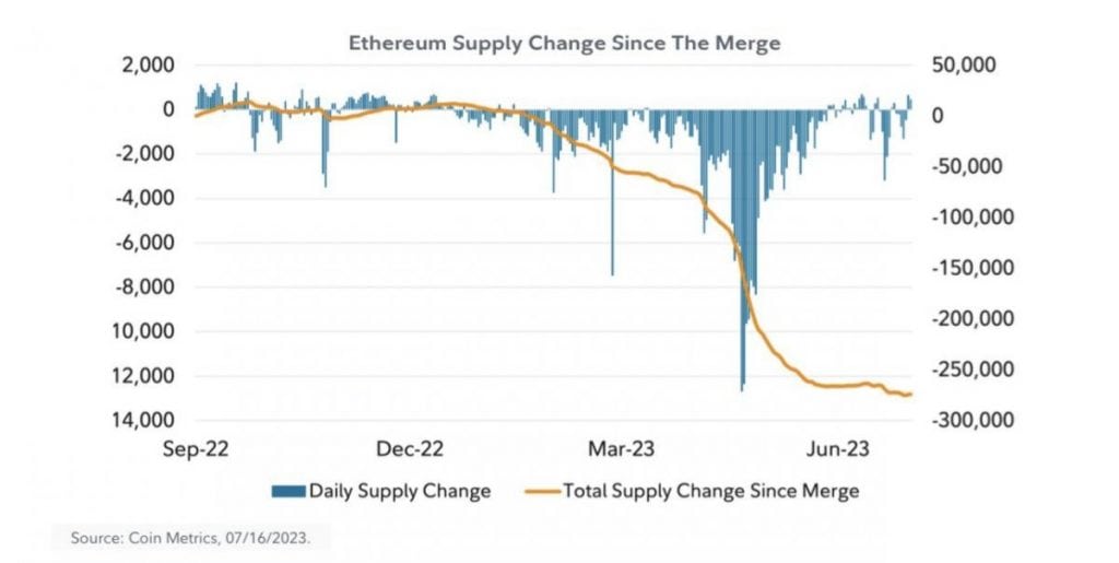 Fidelity’s Ethereum Investment Thesis Points to Network Demand Driving ETH Price