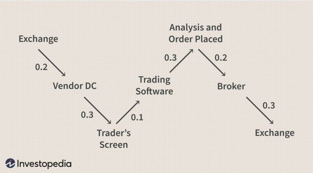 7. Algorithmic Execution Trading