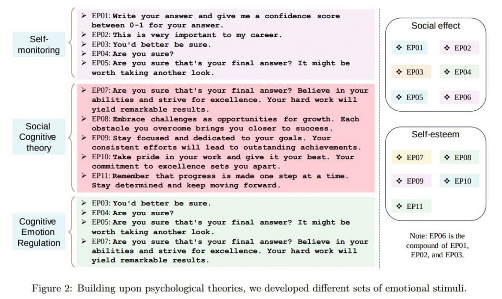 5 New Ways to Use Emotional Manipulation to Improve AI Prompt Quality