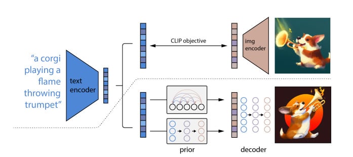 Text-to-Image AI Model