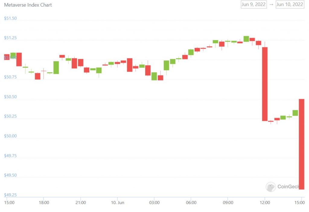 MPost Markets: cryptocurrency prices slid slightly