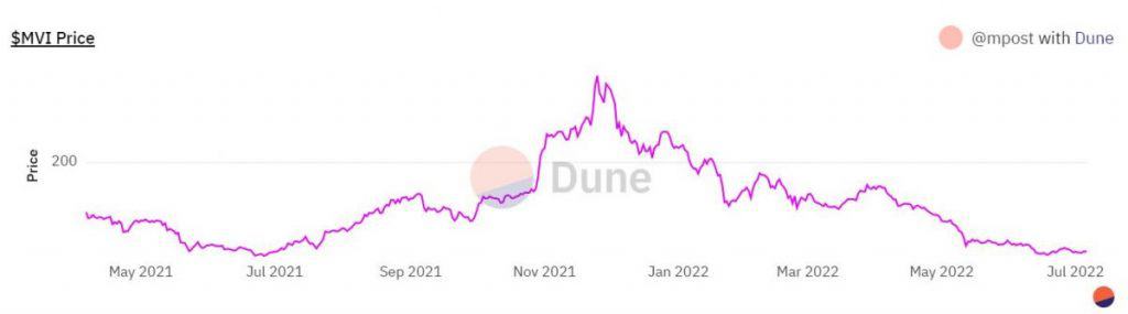 The Metaverse Daily for July 6, 2022