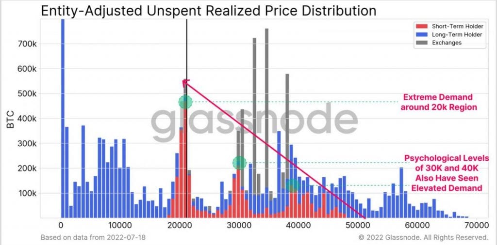 MPost Markets: Cryptos in the red; bitcoin down to $21,000