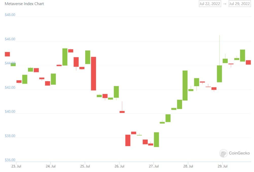 MPost Markets: Cryptos in the green