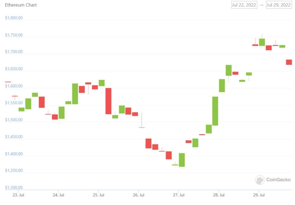 MPost Markets: Cryptos in the green