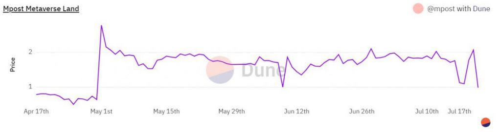 Metaverse Daily for July 21: Minecraft bans NFTs; Tencent shuts down NFT marketplace