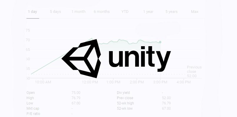 Best Metaverse Stocks Unity Software (U)