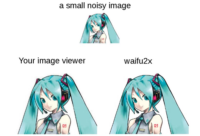 Waifu2x