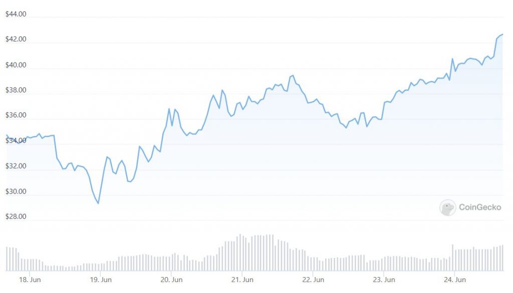 MPost Markets: Cryptocurrencies are in the green