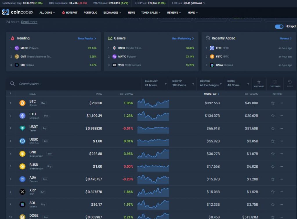 CoinCodex integrates Metaverse Post into its newsfeed, a website that tracks cryptocurrency prices.