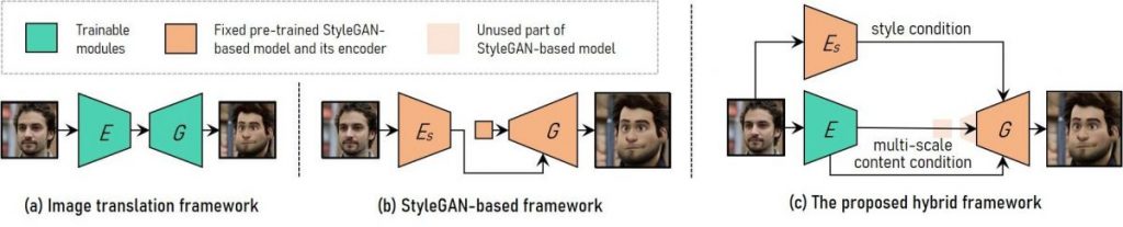 VToonify: A real-time AI model for generating artistic portrait videos