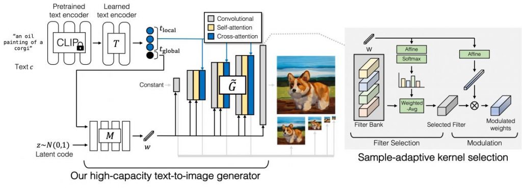 New Text-to-Image Model GigaGAN Can Generate 4K Images in 3.66s