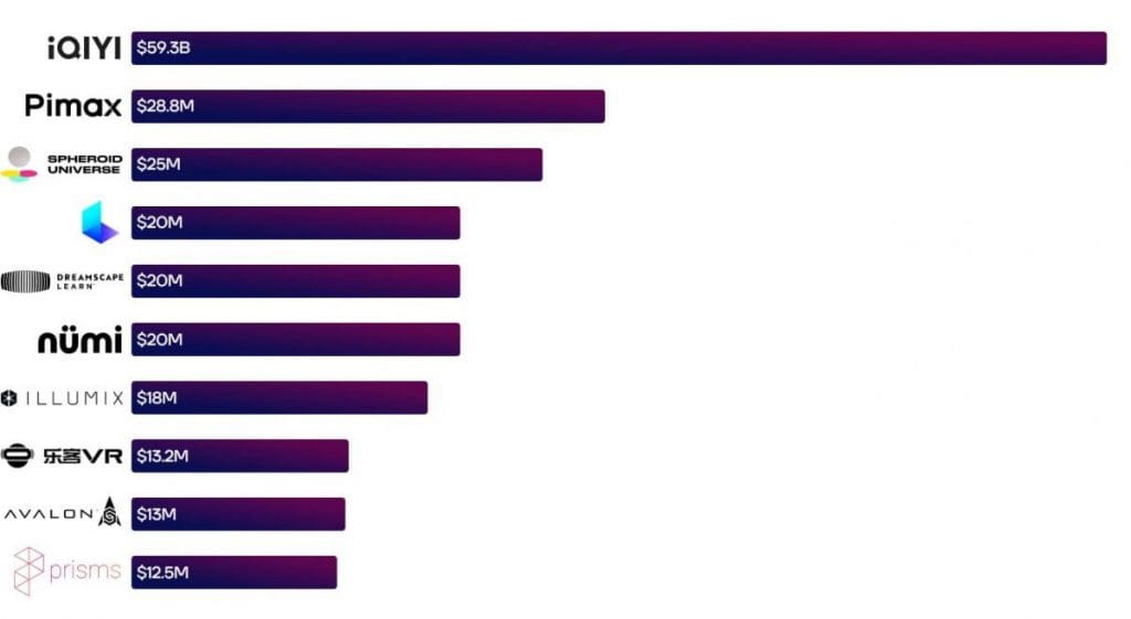 VR Fundraising Quarterly Report in Q1 2023