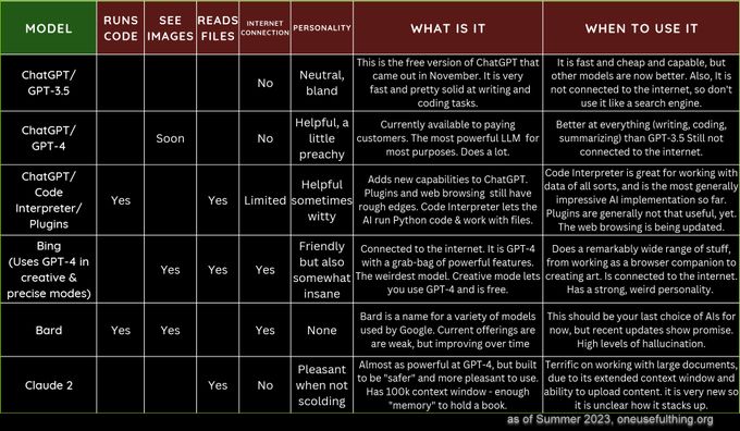 Comparison Sheet / Best 5 AI Chatbots for Code, Fun and Roleplay in 2023: Comparison Sheet