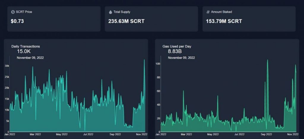 Secret Network Overview: Web3’s First Privacy-Focused Platform