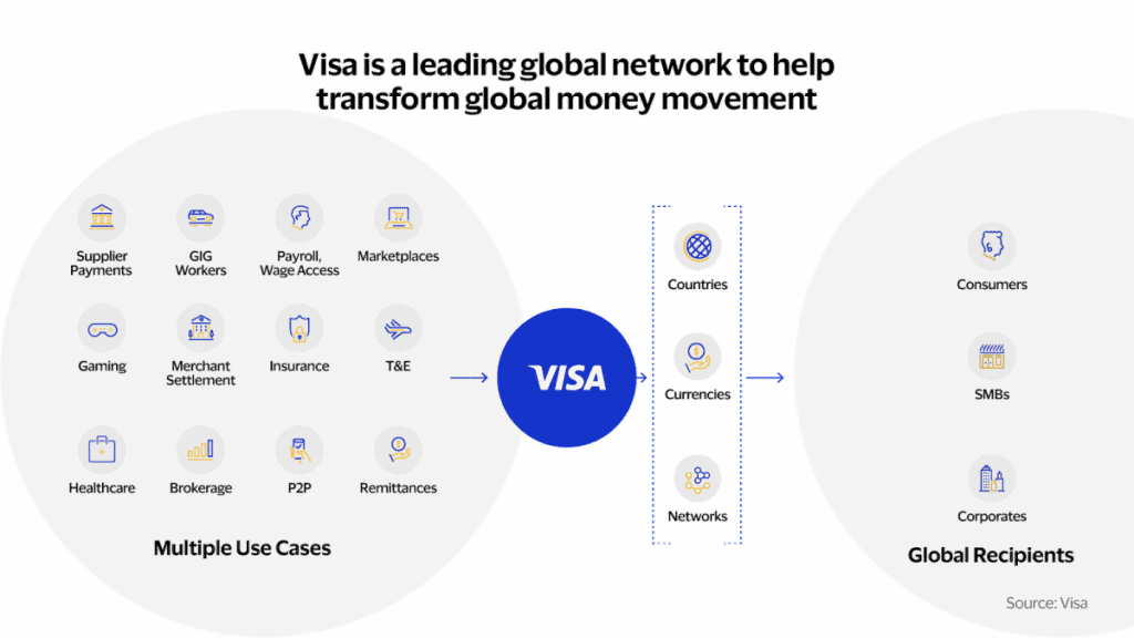 visa solution