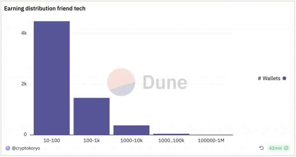 Friend.tech’s Elite Earners: Who Profited the Most?